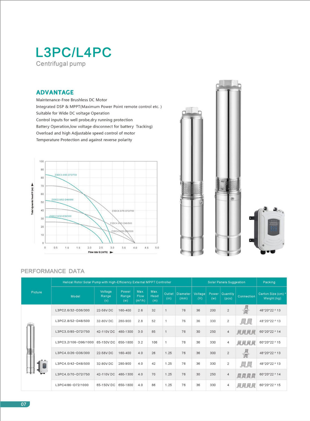 L3pc plastic impeller pump