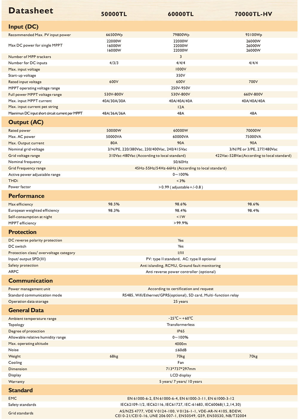 Solar dc appliance 50K~70KT