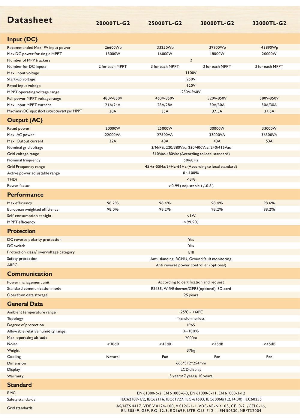 Solar dc appliance 20K~33KTL-G2