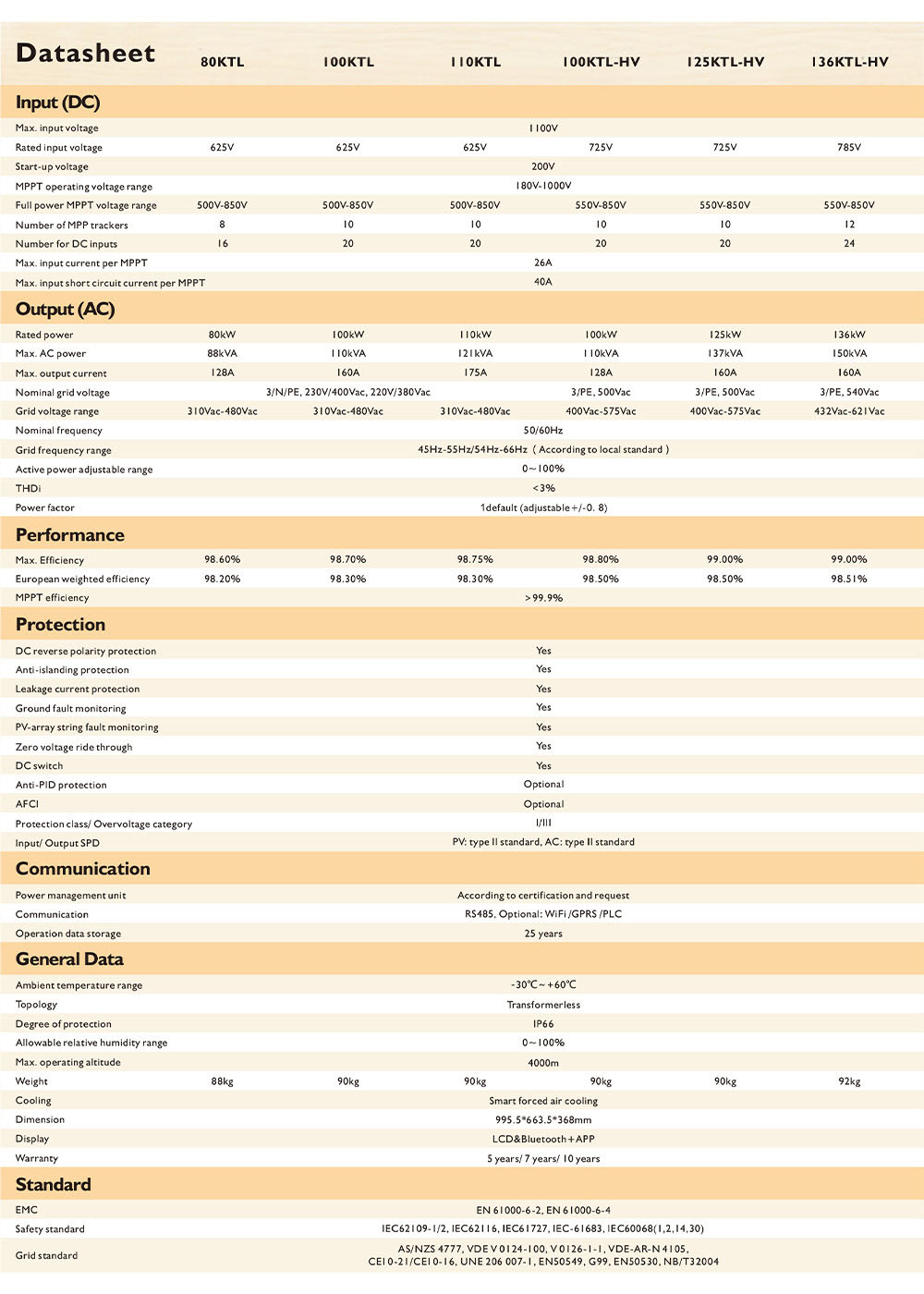 Solar dc appliance 80K~136KTL