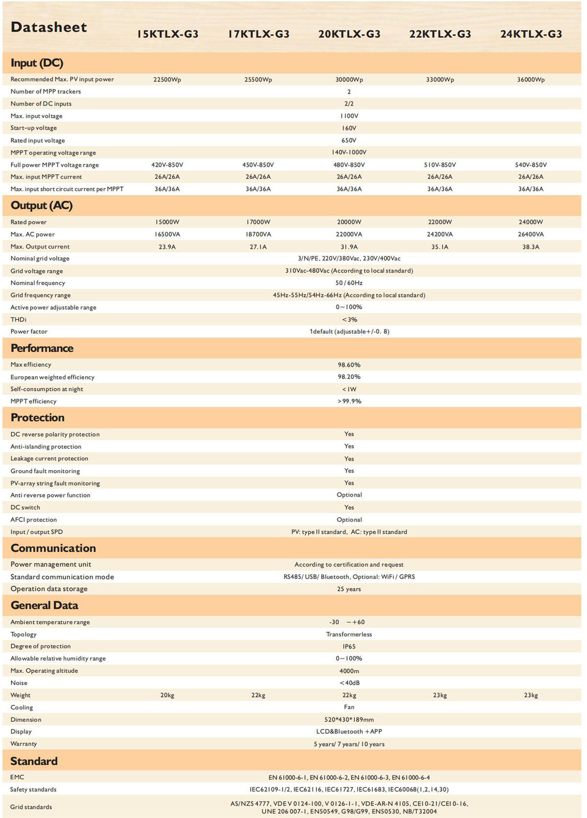 Solar dc appliance 15K~24KTLX-G3