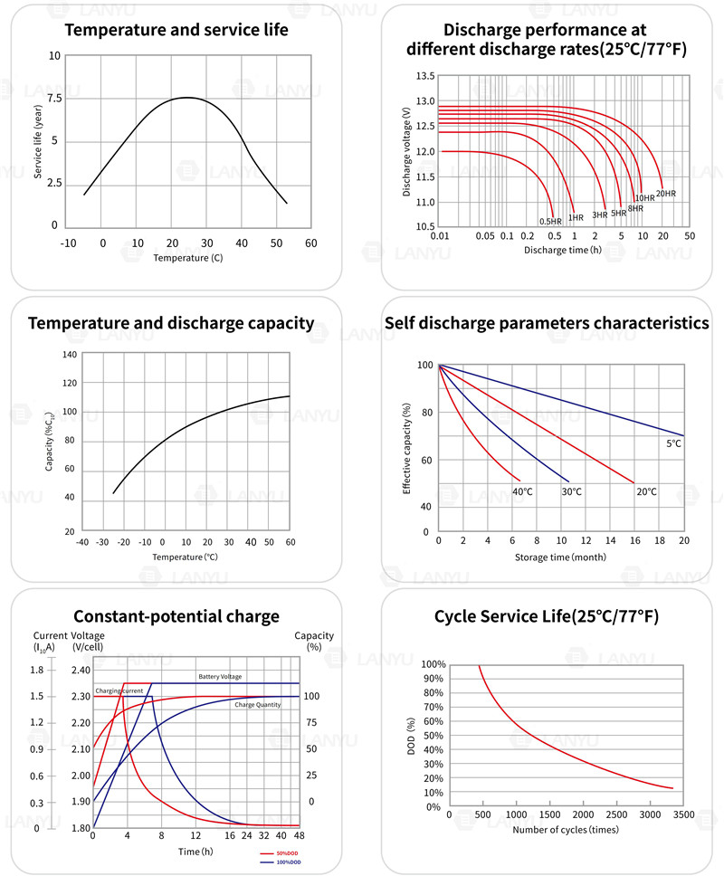 12v100ah Gel Battery