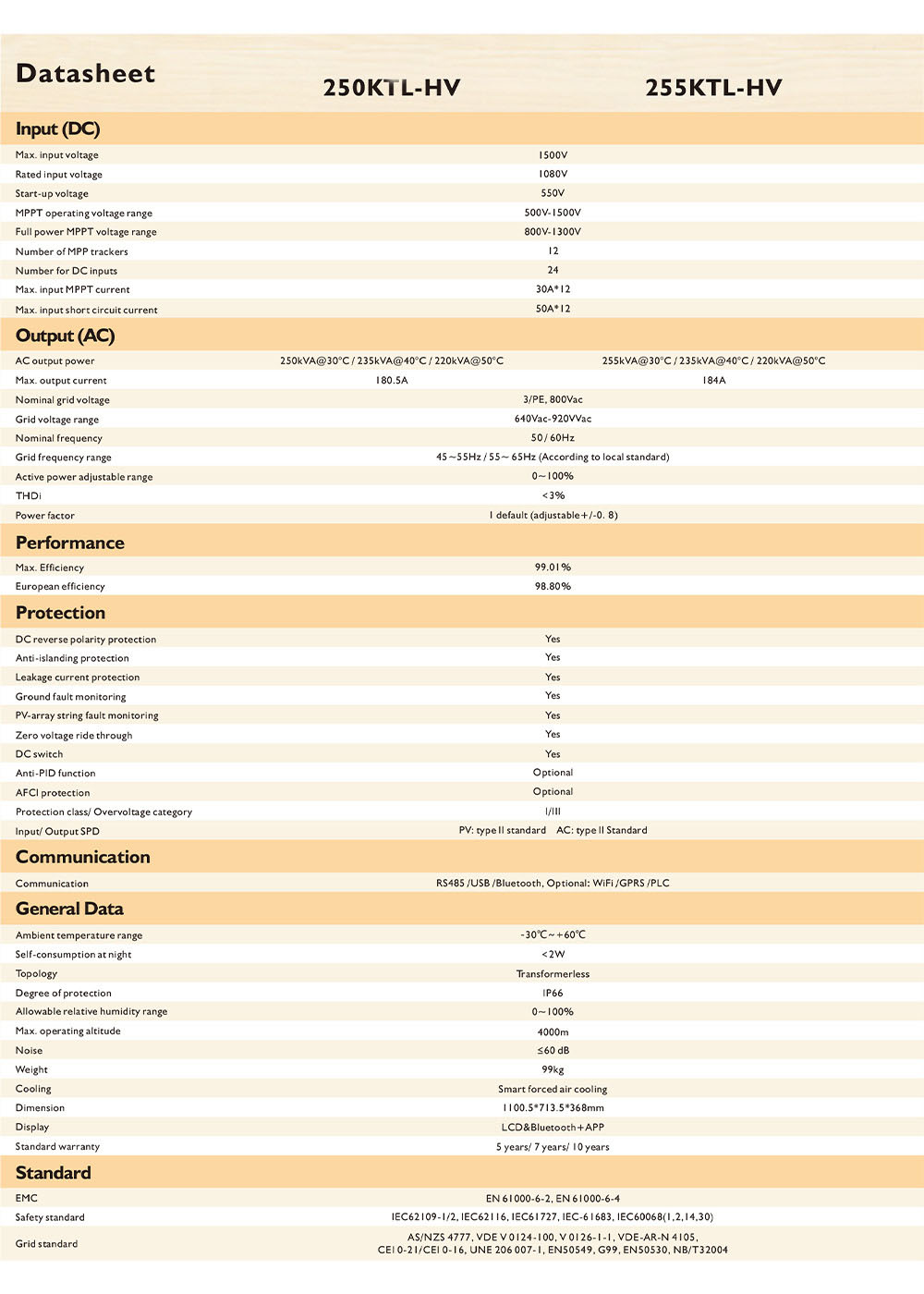 Solar dc appliance 250K~255KTL-HV